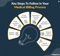 Medical billing process